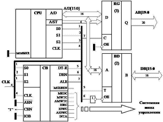 Intel 8086 схема