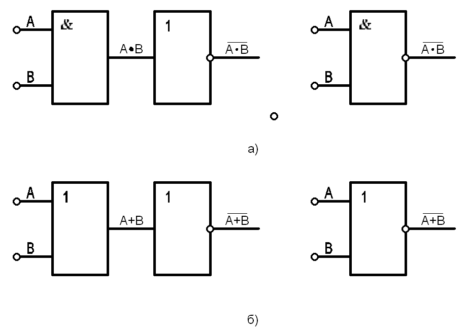 Значение логических элементов. Логические элементы схемы логических элементов. Преобразование логических элементов схема. Логические элементы схемы логич. Схемная реализация логических элементов.