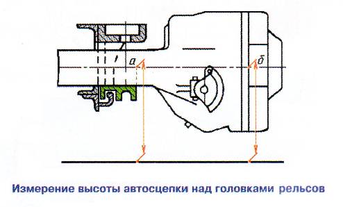 Высота автосцепки пассажирского вагона и грузового