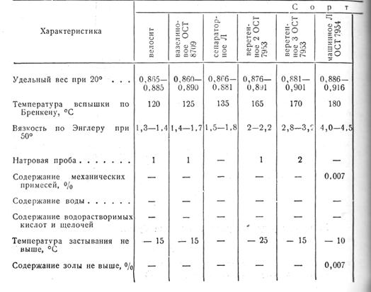 Грузоподъемность подшипника таблица