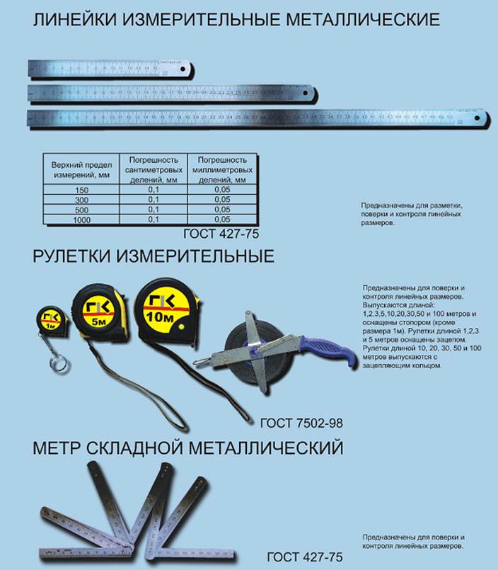 Гост линейки измерительные металлические. Рулетка измерительная металлическая р10узк.