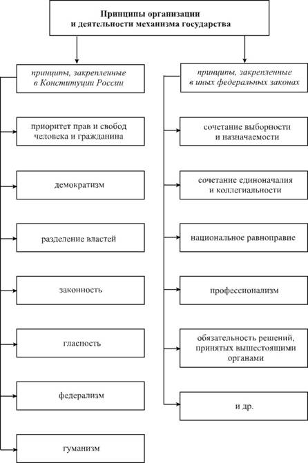 Курсовая Работа На Тему Механизм Государства 3 Класс