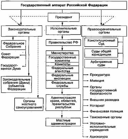 Реферат: Механизм (аппарат) государства