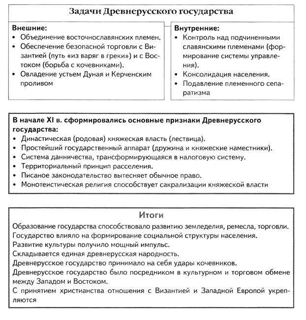 Курсовая работа: Анализ состояния основных производственных фондов предприятия ООО 