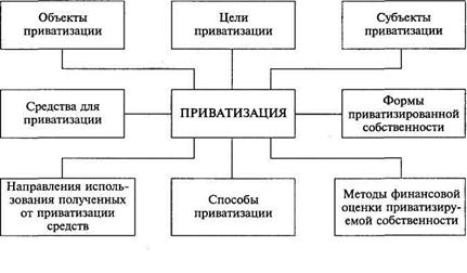 Схема приватизации