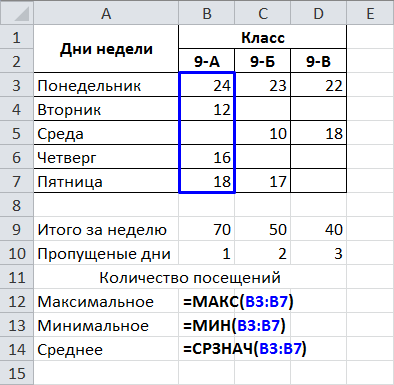 Функции сумм срзнач