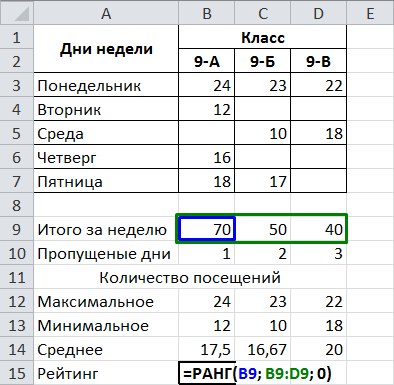 Функции сумм срзнач. СРЗНАЧ мин Макс. Формулы (сумм, мин, Макс, СРЗНАЧ).. Сумм СРЗНАЧ мин Макс. Функции если, сумм, СРЗНАЧ, мин,Макс.