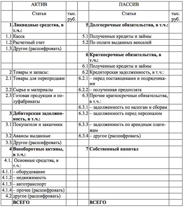 Задолженность по оплате труда актив