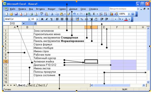 Для пользователя ячейка таблицы идентифицируется ответ. Рабочий лист эксель. Рабочая область эксель. Ячейка электронной таблицы идентифицируется. Табличный курсор это в информатике.