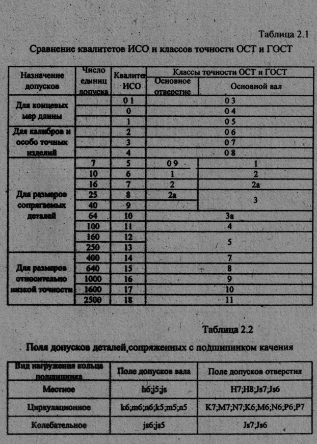 Класс точности характеристика класса точности