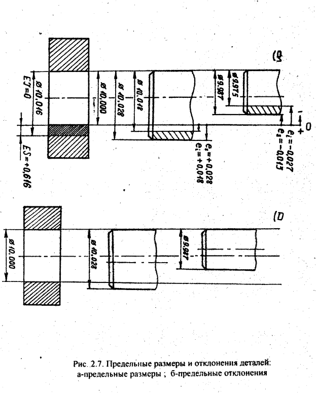 Предельный размер детали. Посадки гладких цилиндрических соединений. Таблица допусков и посадок гладких цилиндрических соединений. Чертёж вала посадка h7/h6. Номинальный размер на чертеже.