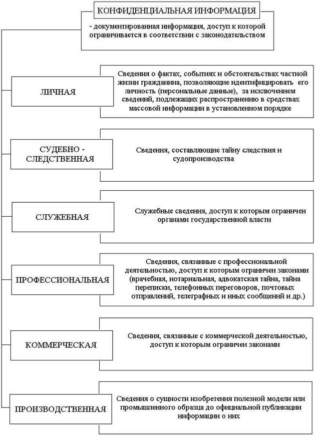 Система информации ограниченного доступа