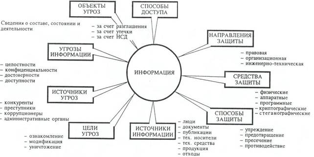 Модель безопасности определяет. Модель информационной безопасности. Модель угроз безопасности. Моделирование угроз. Модель угроз и модель нарушителя безопасности информации.