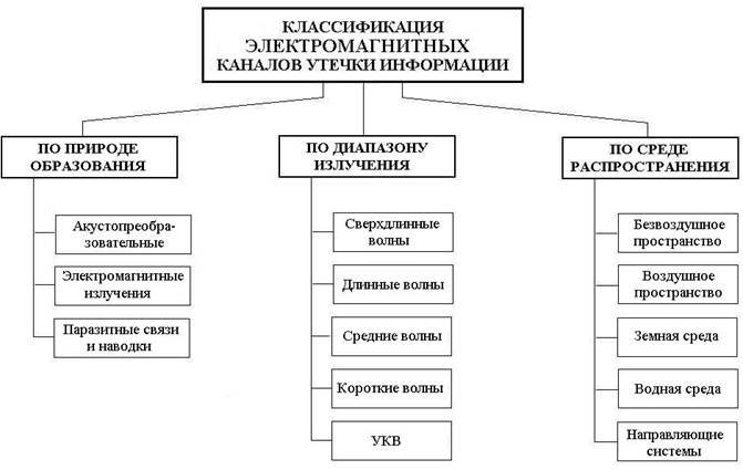 Канал утечки данных