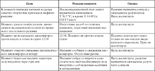 План ухода за пациентом при бешенстве