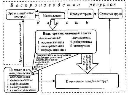 Современная организация как система