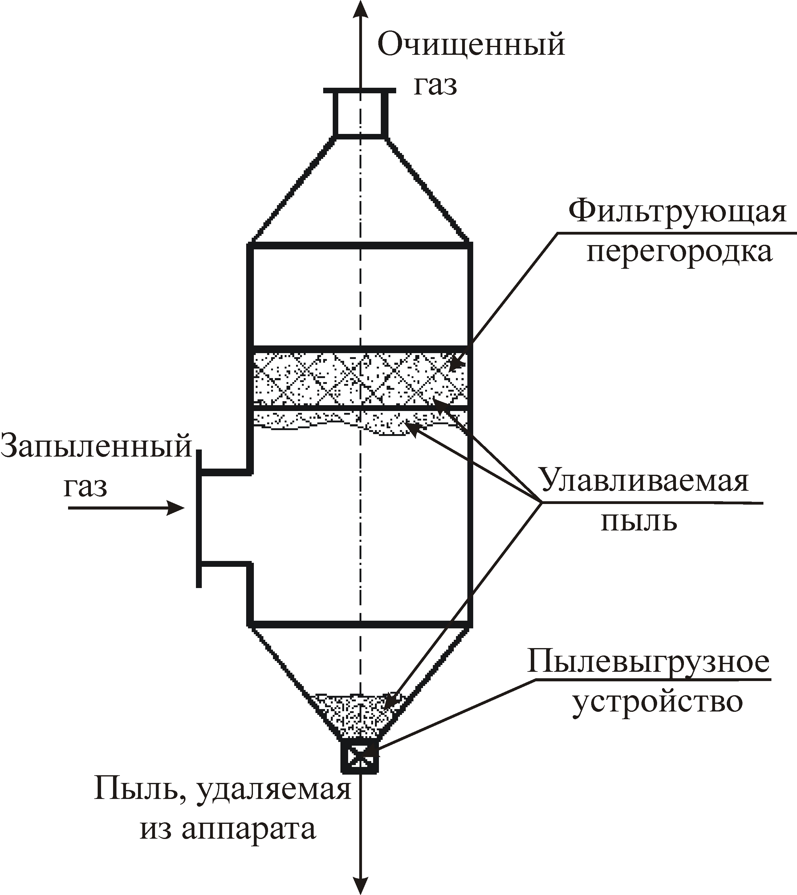 Аппарат пыли очистки