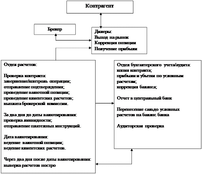 Субъекты валютных операций схема. Кто является субъектом валютных операций?. Классификация продаж валютных операций. Валютные операции по по целевому назначению. Обменные операции банков