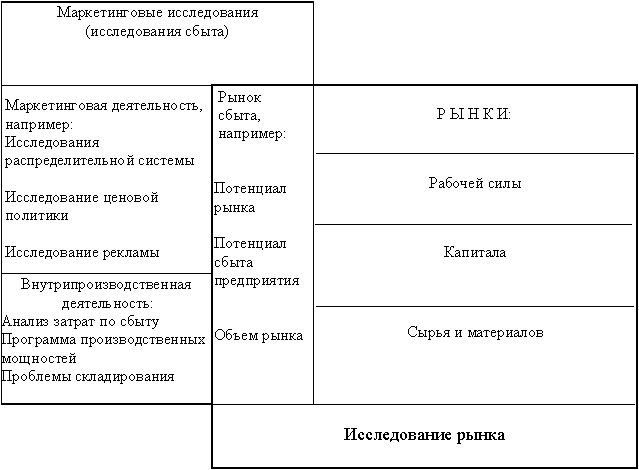 Бенчмаркинг и маркетинговые решения и.а.Аренков, е.г.Багиев. Маркетинговые исследования сбыта