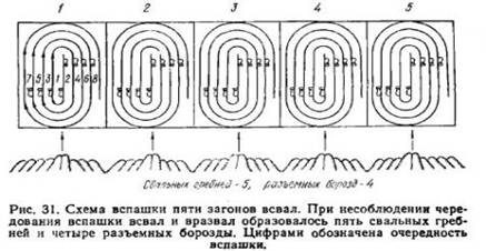 Способы вспашки. Схема движения агрегата при пахоте. Схема вспашки поля плугом. Вспашка ВСВАЛ И вразвал. Схемы видов вспашки земли.