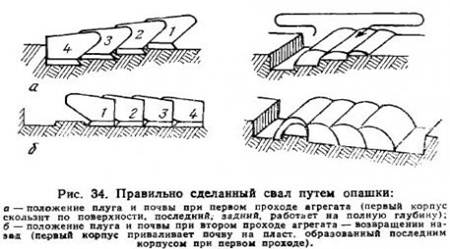 Способы вспашки