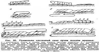 Способы вспашки