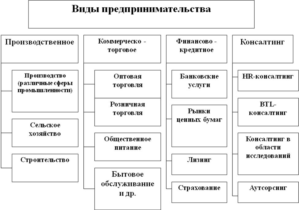 Типы торговой организации. Система налогов, классификация налогов. Классификация видов современных российских налогов. Классификация налогов НДФЛ. Система налогообложения РФ классификация налогов.