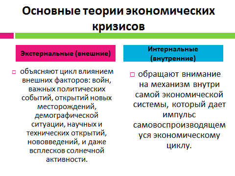 Теория экономических кризисов. Теории кризисов в экономике. Интернальная теория экономических циклов. Теория кризисов в экономике кратко. Экстернальные и интернальные теории экономических кризисов.