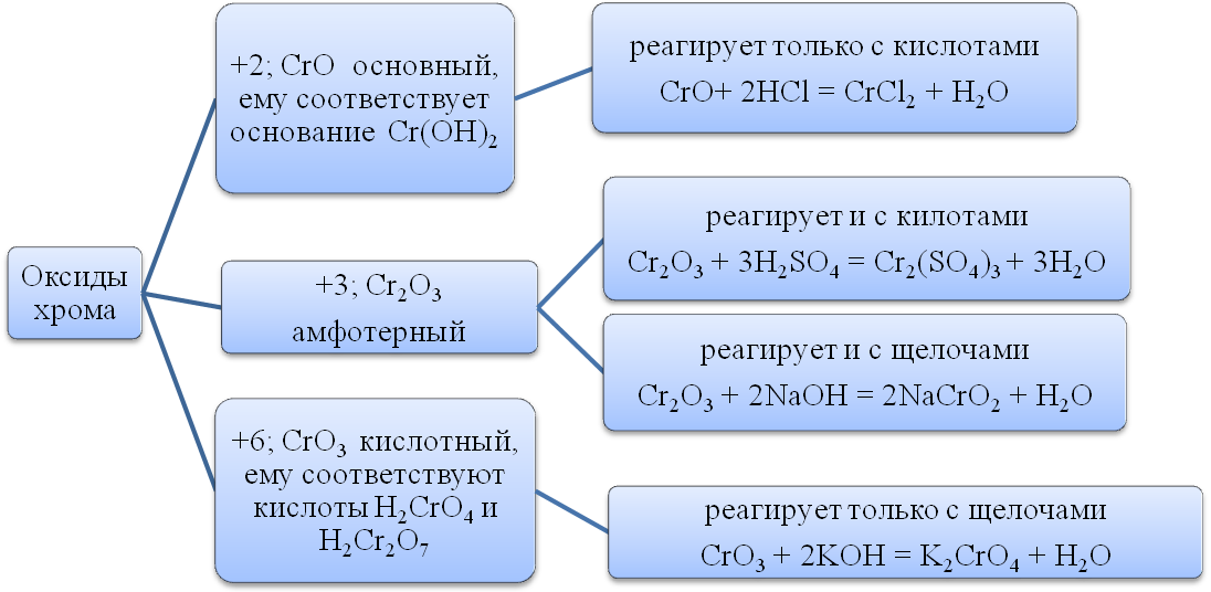 Соединение алюминия и азота. Оксид хрома 3 и азотная кислота концентрированная. Оксид хрома 3 плюс серная кислота. Хром плюс концентрированная азотная кислота. Оксид хрома плюс азотная кислота.