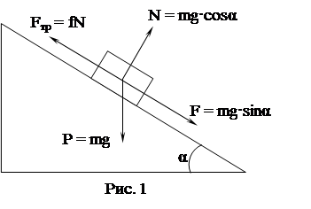 По наклонной плоскости равноускоренно. 2 Закон Ньютона по наклонной плоскости. Второй закон Ньютона для тела на наклонной плоскости. Наклонная плоскость. Ускорение движения тела по наклонной плоскости.