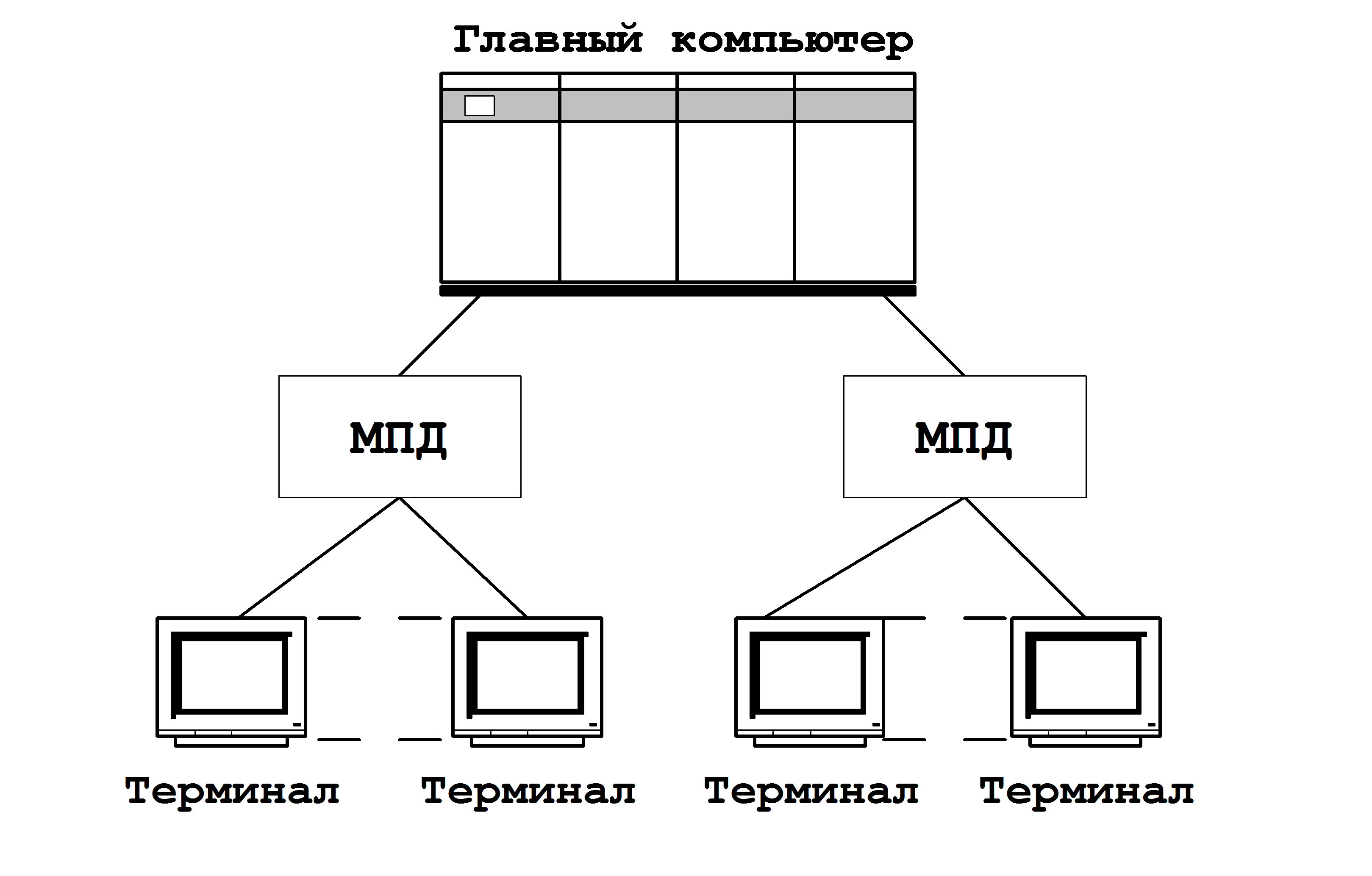 Терминал главная