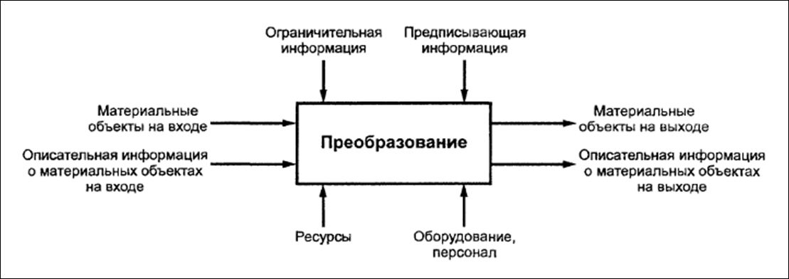 Информация в материальном мире