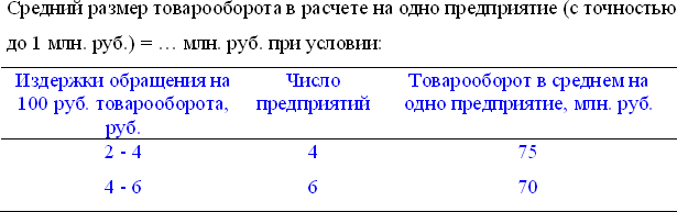 Уровень издержек определяет