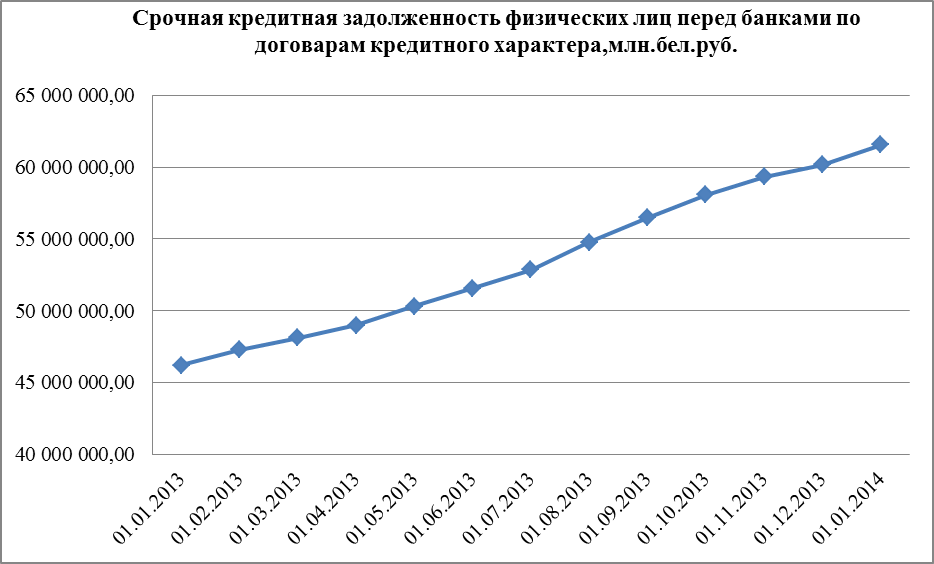 Продажа долгов физических. Долги перед банками. Кредитная задолженность. Задолженность населения перед банками. Задолженность по кредитам физ лиц.