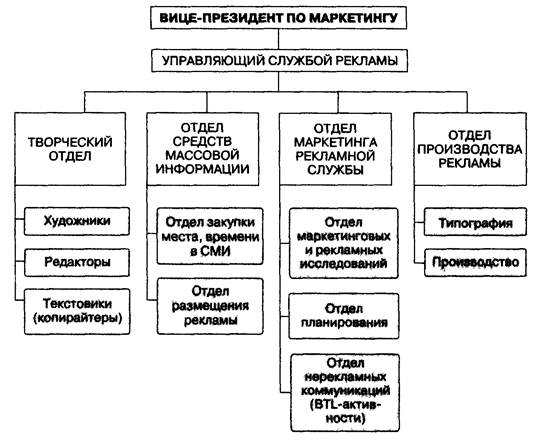 Контакт отдела рекламы