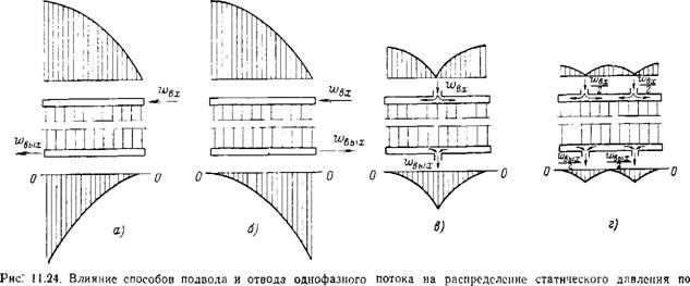 На что влияет коллектор