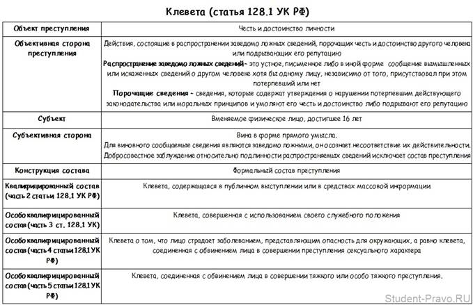 Курсовая работа по теме Похищение человека (статья 126 УК РФ)