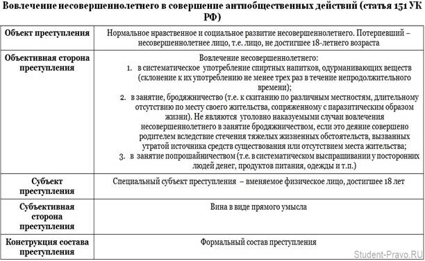 Признаки 159 ук рф