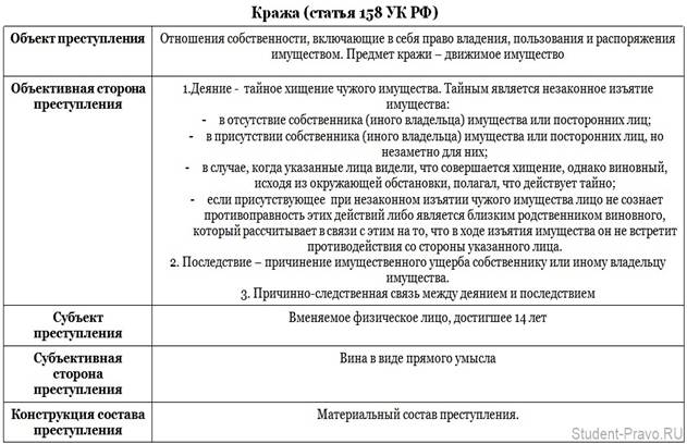 Мошенничество ук комментарий