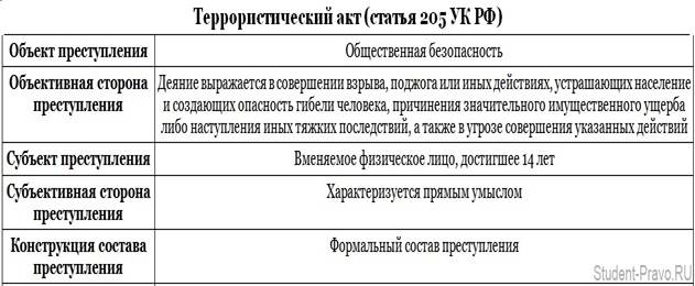 Статью 205.1 ук рф