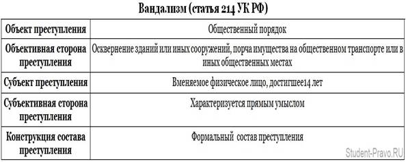 Статью 244 ук рф. Ст 214 УК РФ объект. Ст 214 состав преступления. Состав преступления по 205 УК РФ. Ст 214 УК РФ состав.