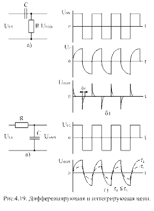 Интегральный цепь. Дифференцирующая цепь формирования импульсов RC. Интегрирующая RC цепь графики. Осциллограмма дифференцирующей RC цепи. Дифференцирующая RC цепь схема.