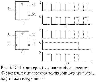 Интегральное исполнение