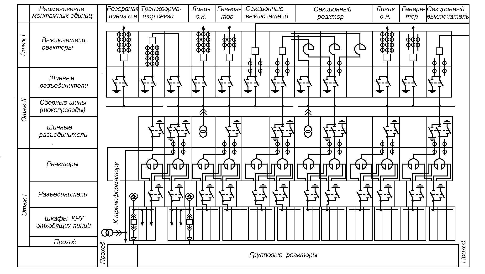 Типовая электрическая схема. Схема распределительного устройства 35 кв. Распределительная подстанция 10 кв схема. Схема закрытого распределительного устройства 10 кв. ЗРУ-6кв схема электроснабжения.