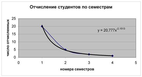 Что значит формализовать задачу. Смотреть фото Что значит формализовать задачу. Смотреть картинку Что значит формализовать задачу. Картинка про Что значит формализовать задачу. Фото Что значит формализовать задачу