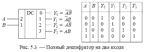 Дешифратор увз. Таблица истинности дешифратора 2-4. Дешифратор с одним входом и 4 выходами. Унитарный код дешифратора. Дешифратор квадрата Полибия на англ.