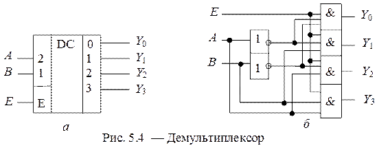Дешифратор увз. Схема демультиплексора 1-4. Демультиплексор 1 в 4. Демультиплексор схема 3*8. Демультиплексор микросхема.