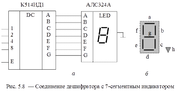 Дешифратор индикатор. Схема дешифратора для семисегментного индикатора. Дешифратор для семисегментного индикатора схема подключения. Даташит микросхемы к514ид2. Микросхема дешифратор для семисегментного индикатора.
