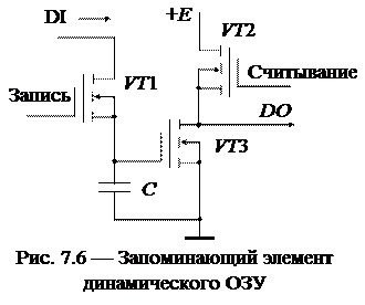 Ячейка памяти динамической ОЗУ. Ячейка динамического ОЗУ. Динамич память. Динамическая память элемент памяти