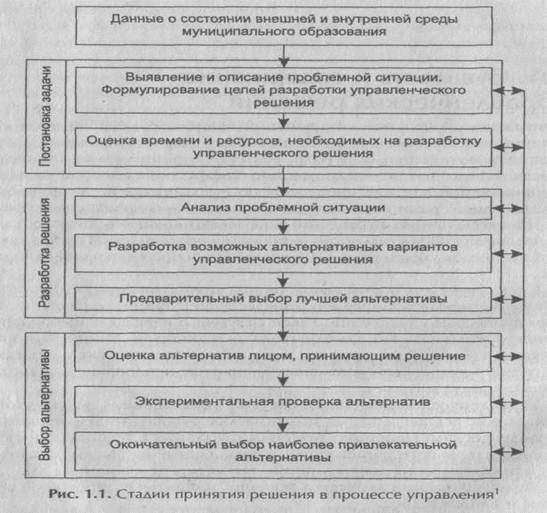 Решала краткое содержание. Управленческие решения кузовного участка процесс планирования.